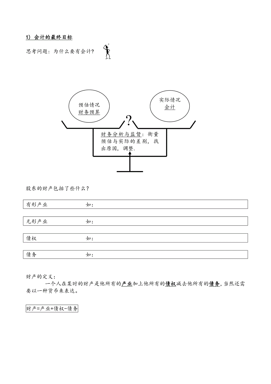 《精编》非财务经理培训教程_第3页