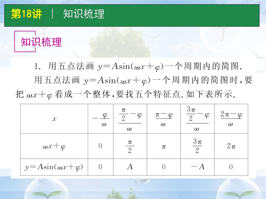 高考数学一轮单元复习：第18讲 函数y=Asin(wx+φ)的图像与性质_第2页