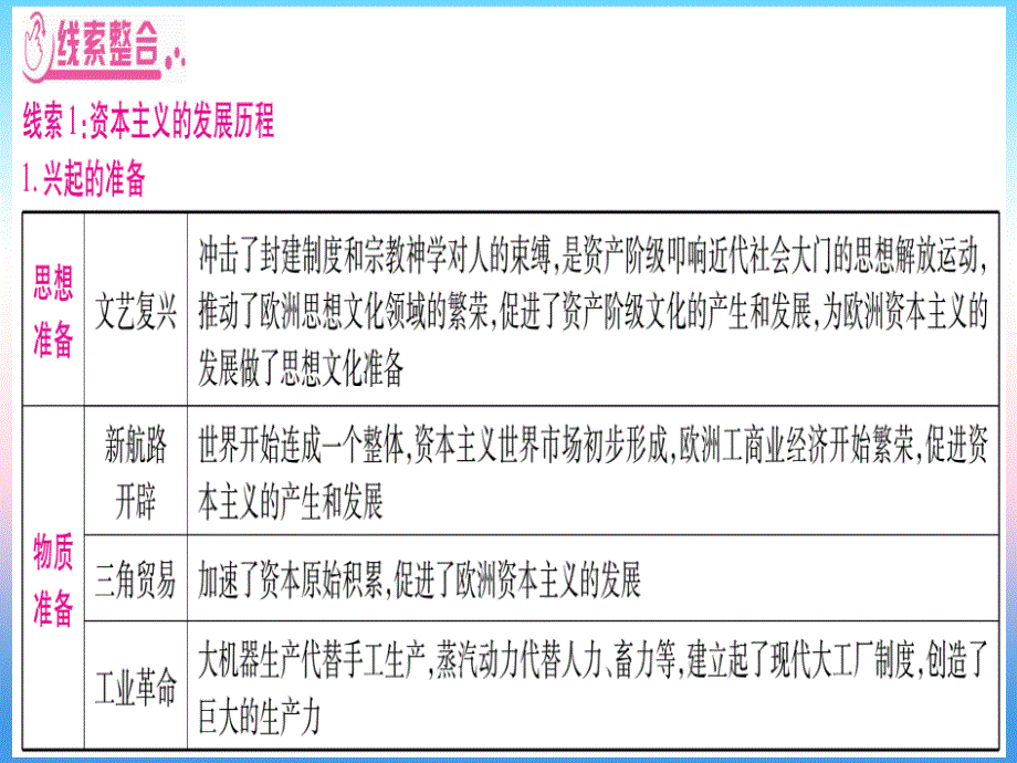 2019年中考历史准点备考 板块六 知能综合提升 专题六 美国退约—资本主义的发展及大国历程、大国关系课件 新人教版_第3页