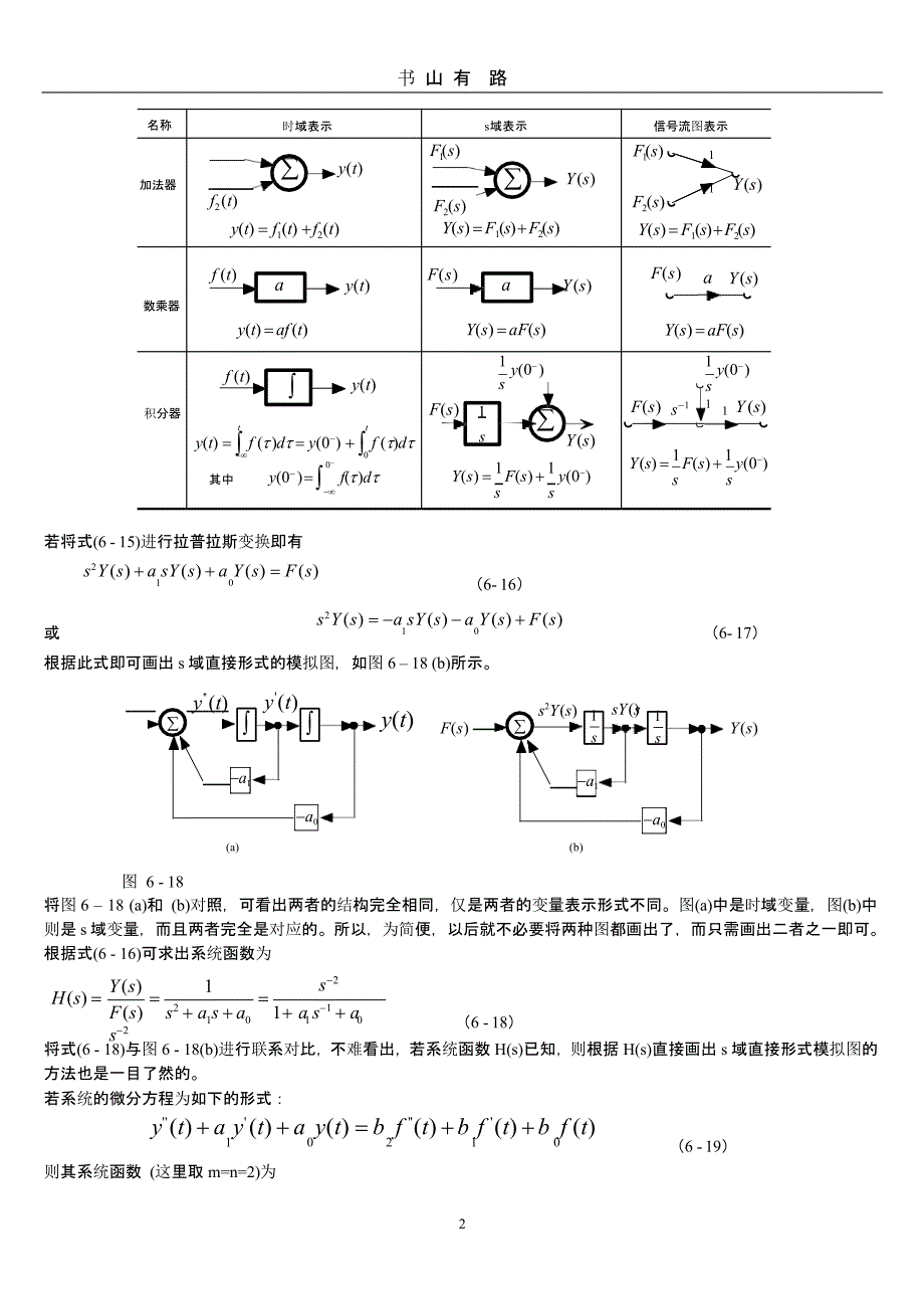 系统的模拟图与框图（5.28）.pptx_第2页