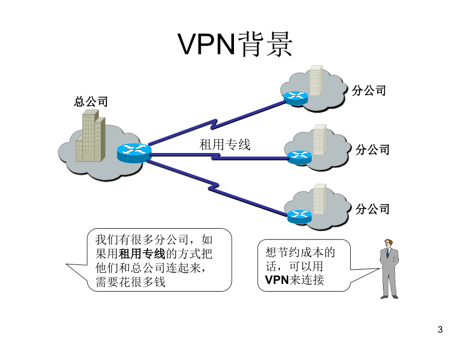 CISCO路由器VPN_讲解PPT教学课件_第3页