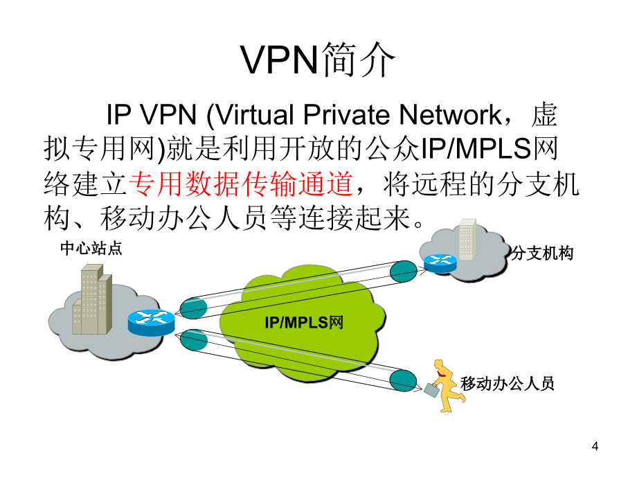 CISCO路由器VPN_讲解PPT教学课件_第4页