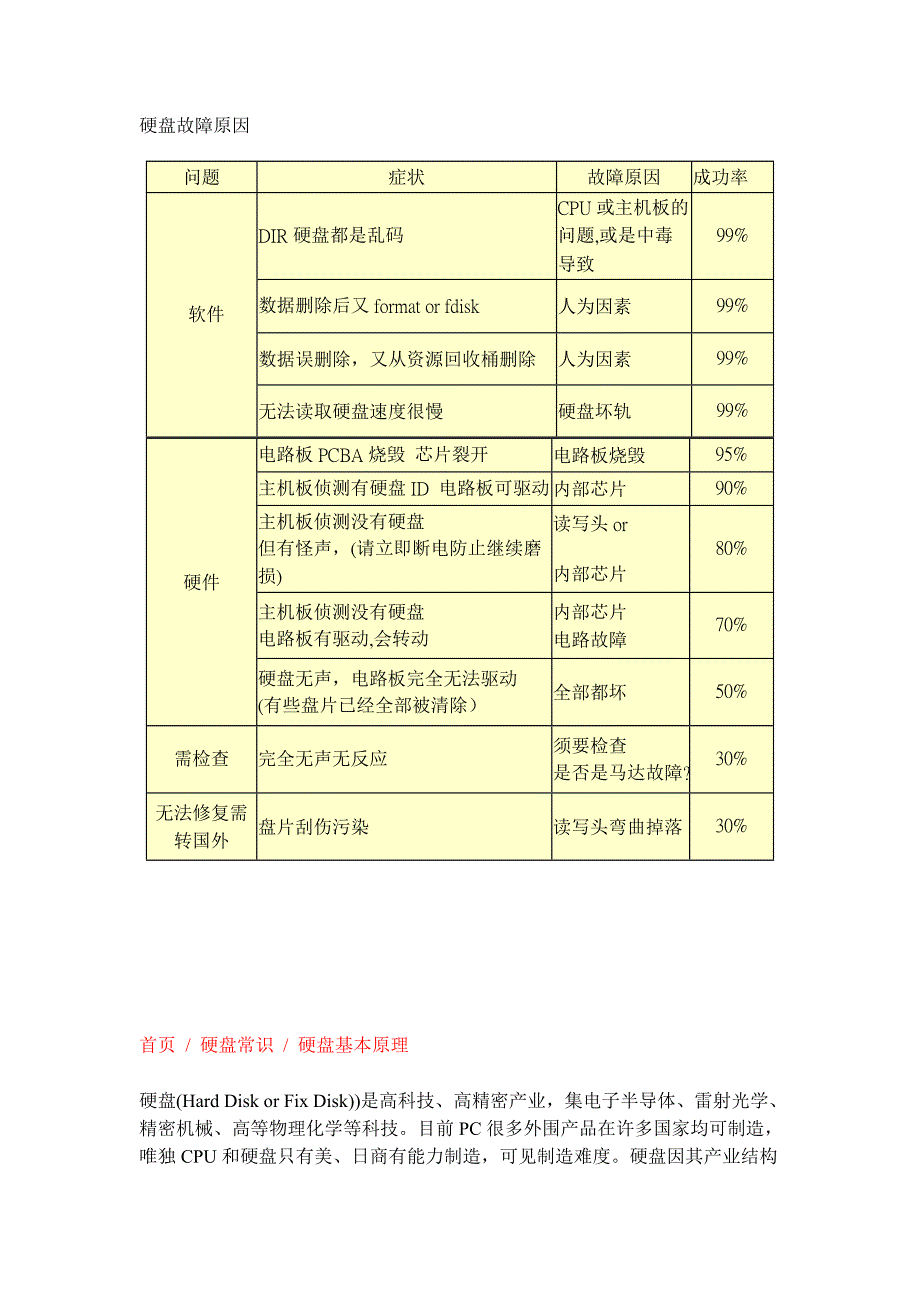 《精编》硬盘运作原理专业讲述_第3页