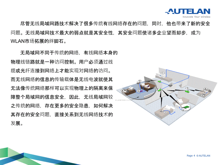 无线加密方式ppt课件_第4页