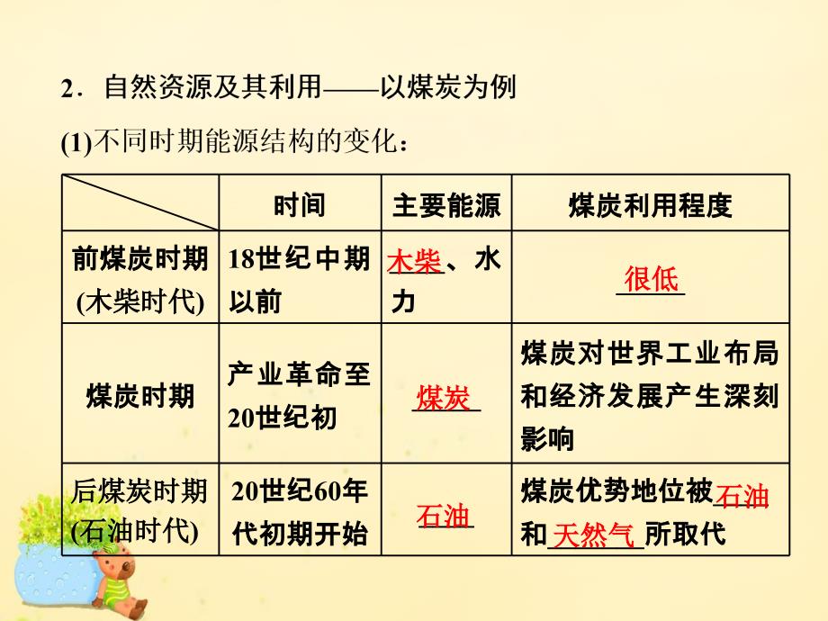 2017版高考地理大一轮复习 第四章 自然环境对人类活动的影响 第三讲 自然资源与人类活动 自然灾害对人类的危害课件 新人教版_第4页