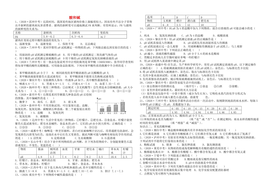 九年级化学 酸和碱试题汇编 鲁教版（通用）_第1页