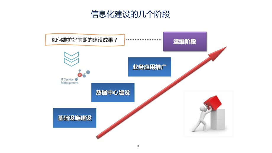 ISO20000-2011(国电)PPT精选课件_第3页