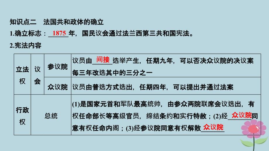 2018年秋高中历史 第三单元 近代西方资本主义政治制度的确立与发展 第9课 资本主义政治制度在欧洲大陆的扩展课件 新人教版必修1_第4页