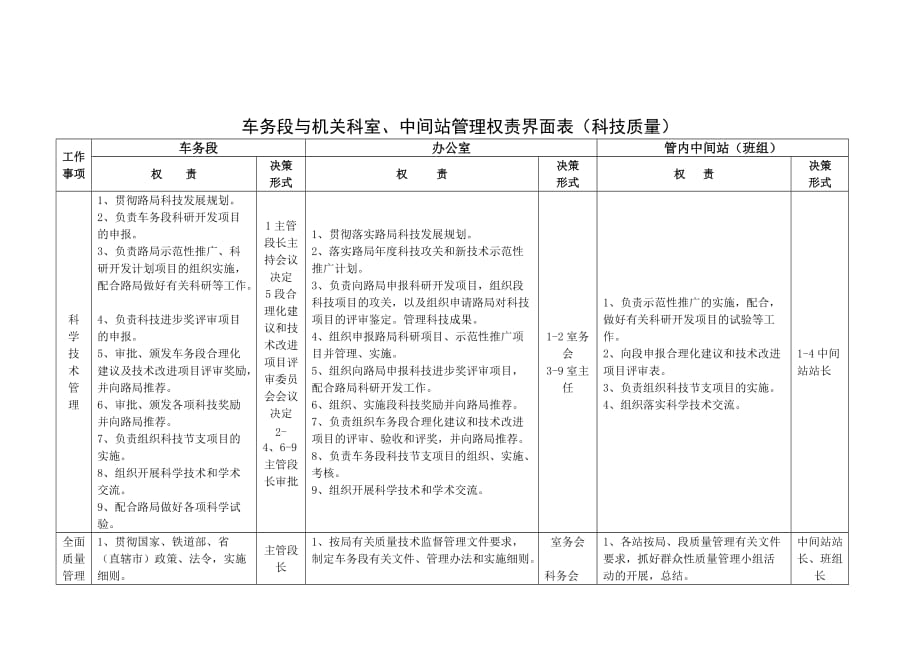 《精编》车务段与机关科室、中间站管理权责表_第3页