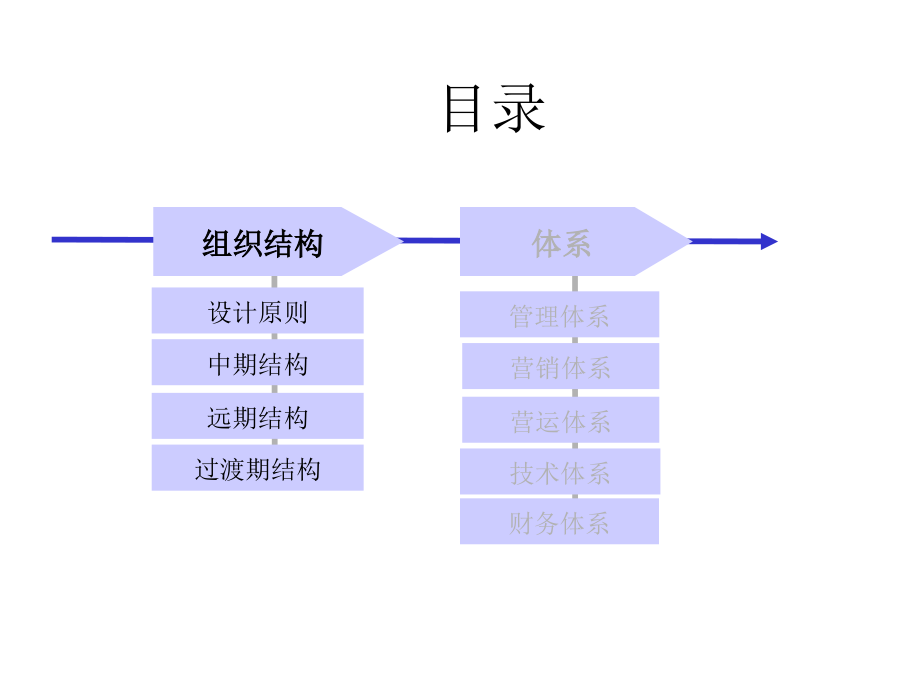 《精编》某企业战略咨询组织结构管理体系研讨_第2页