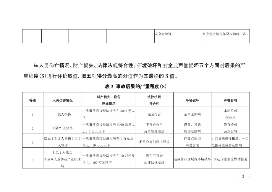 风险矩阵法（L·S）（8页）_第3页