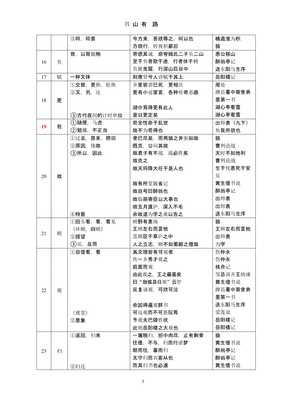 2020届中考145个文言实词和6个虚词（5.28）.pptx_第3页