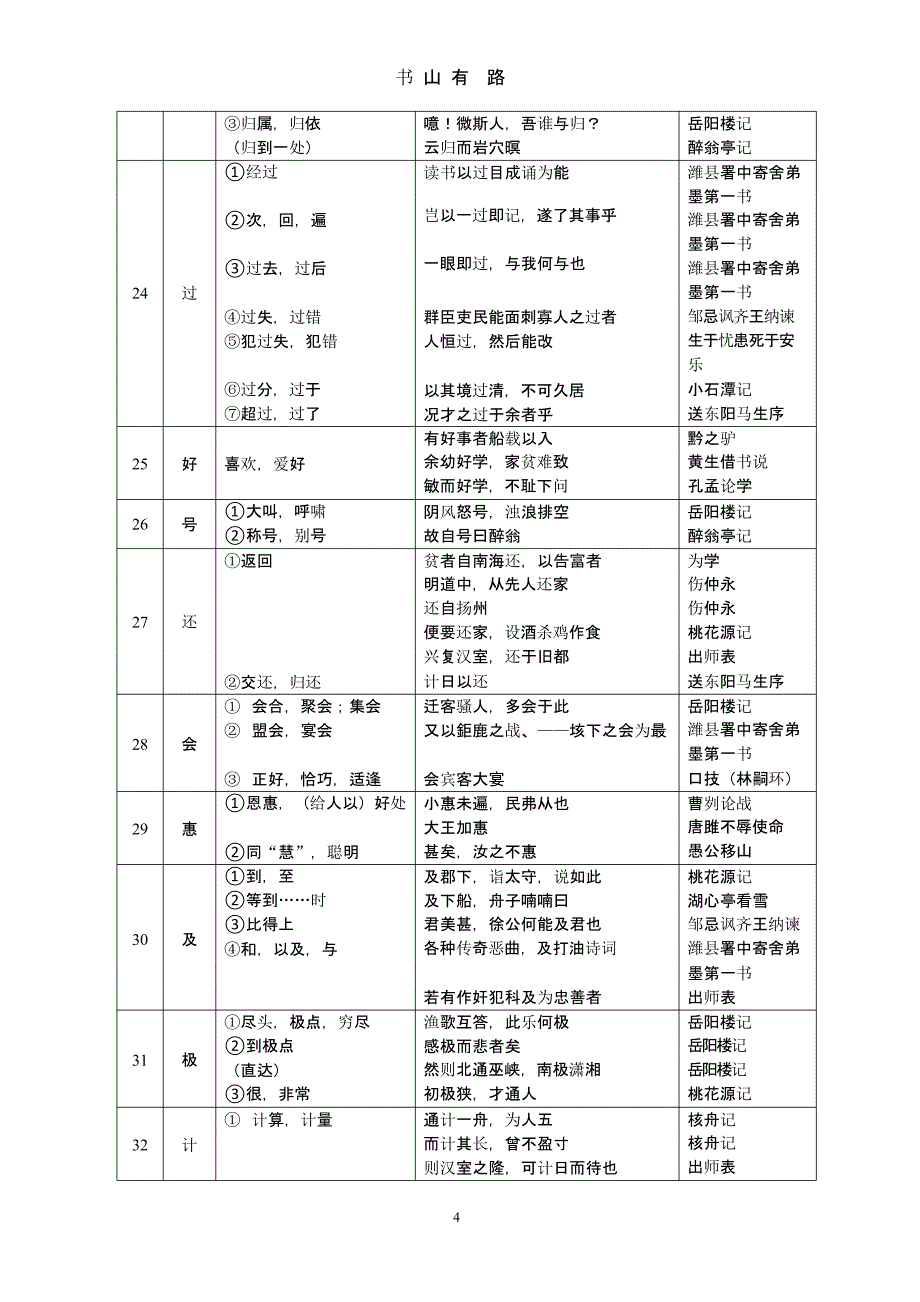 2020届中考145个文言实词和6个虚词（5.28）.pptx_第4页