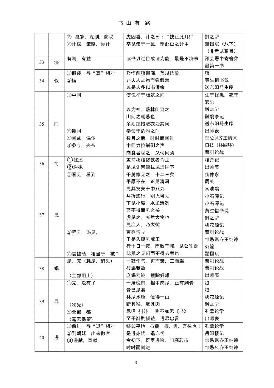 2020届中考145个文言实词和6个虚词（5.28）.pptx_第5页