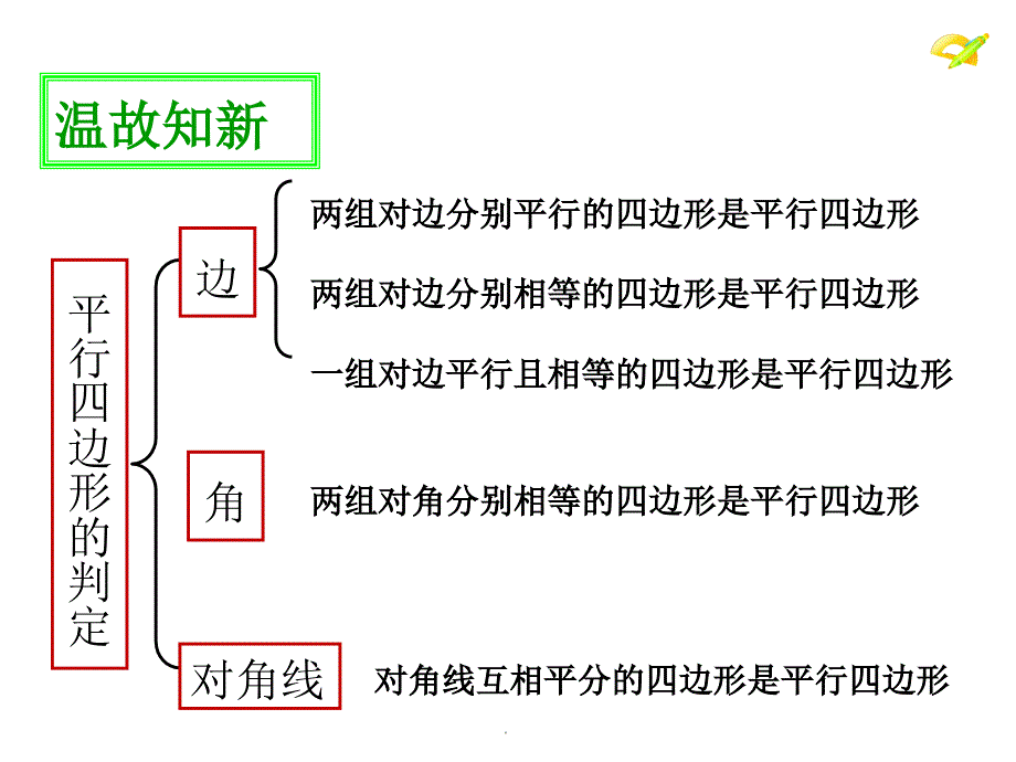 八年级数学第十八章18.1.2平行四边形的判定_第2页