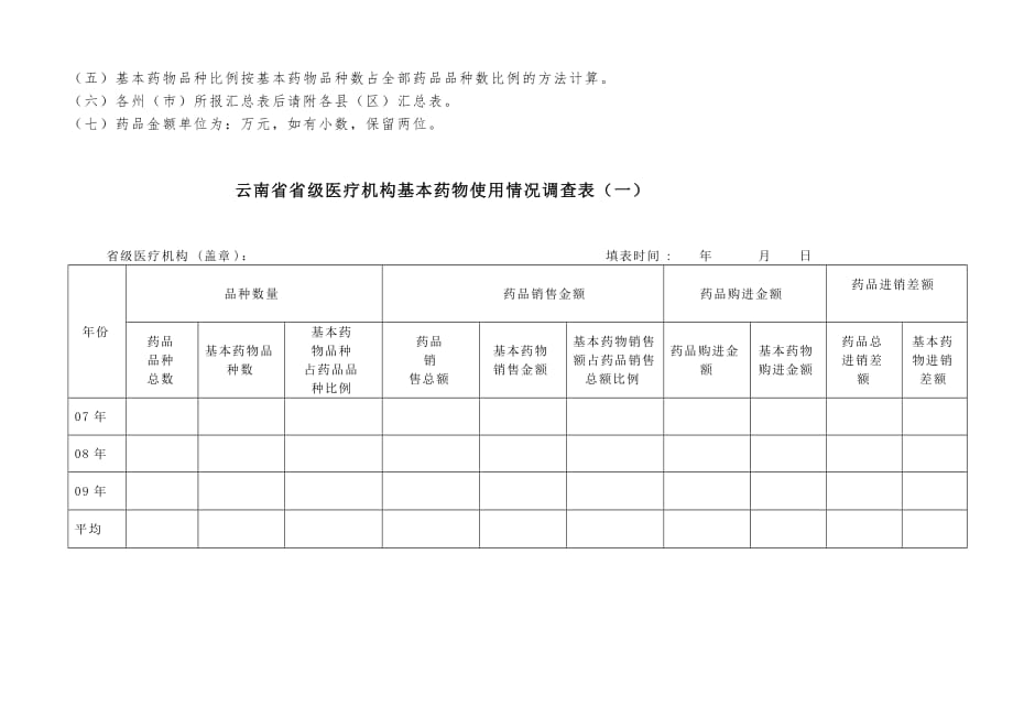 《精编》云南省实施基本药物制度基本信息调查表_第3页