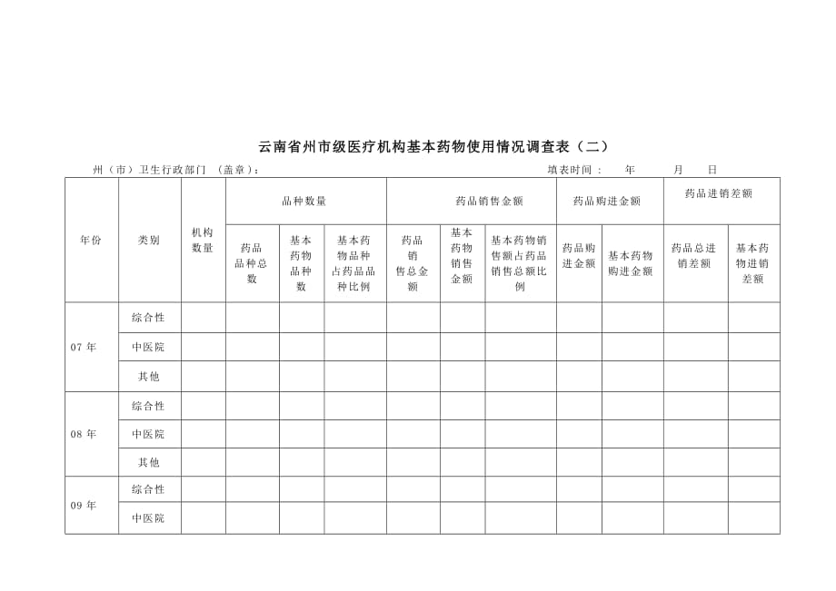 《精编》云南省实施基本药物制度基本信息调查表_第4页