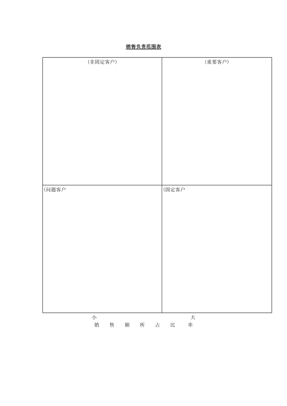 《精编》企业销售负责范围表_第1页