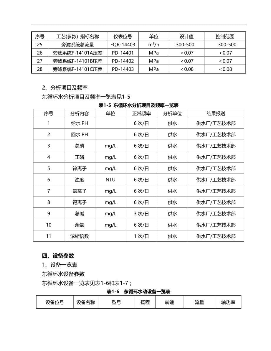 2020（岗位职责）供水东循环水系统岗位作业指导书_第5页