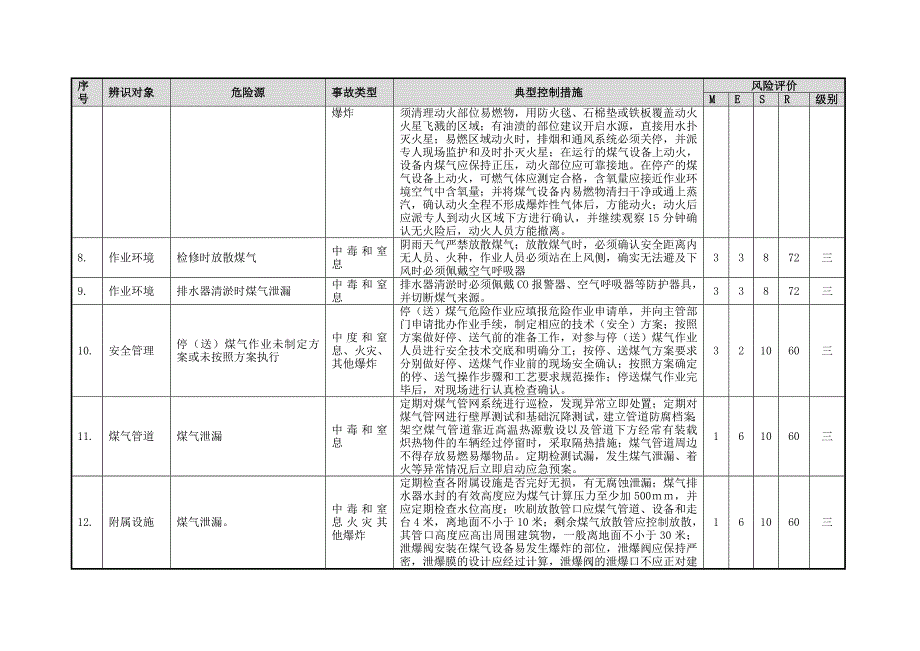 公辅系统险源辨识与风险评价信息表（30）_第4页