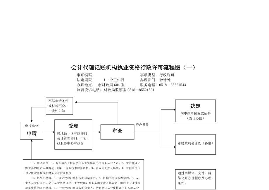 《精编》某市财政局行政权力外部流程图_第2页