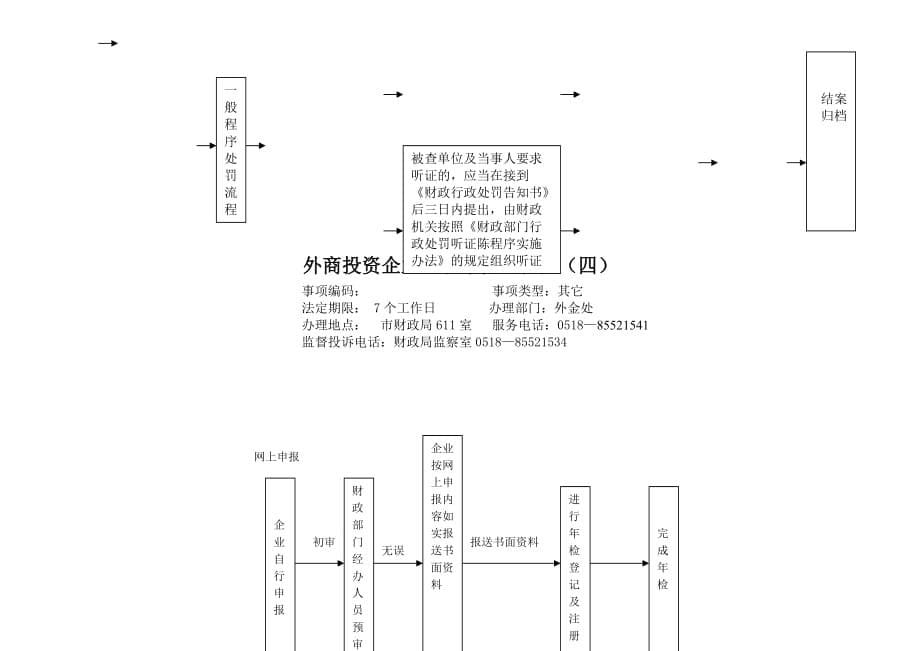 《精编》某市财政局行政权力外部流程图_第5页