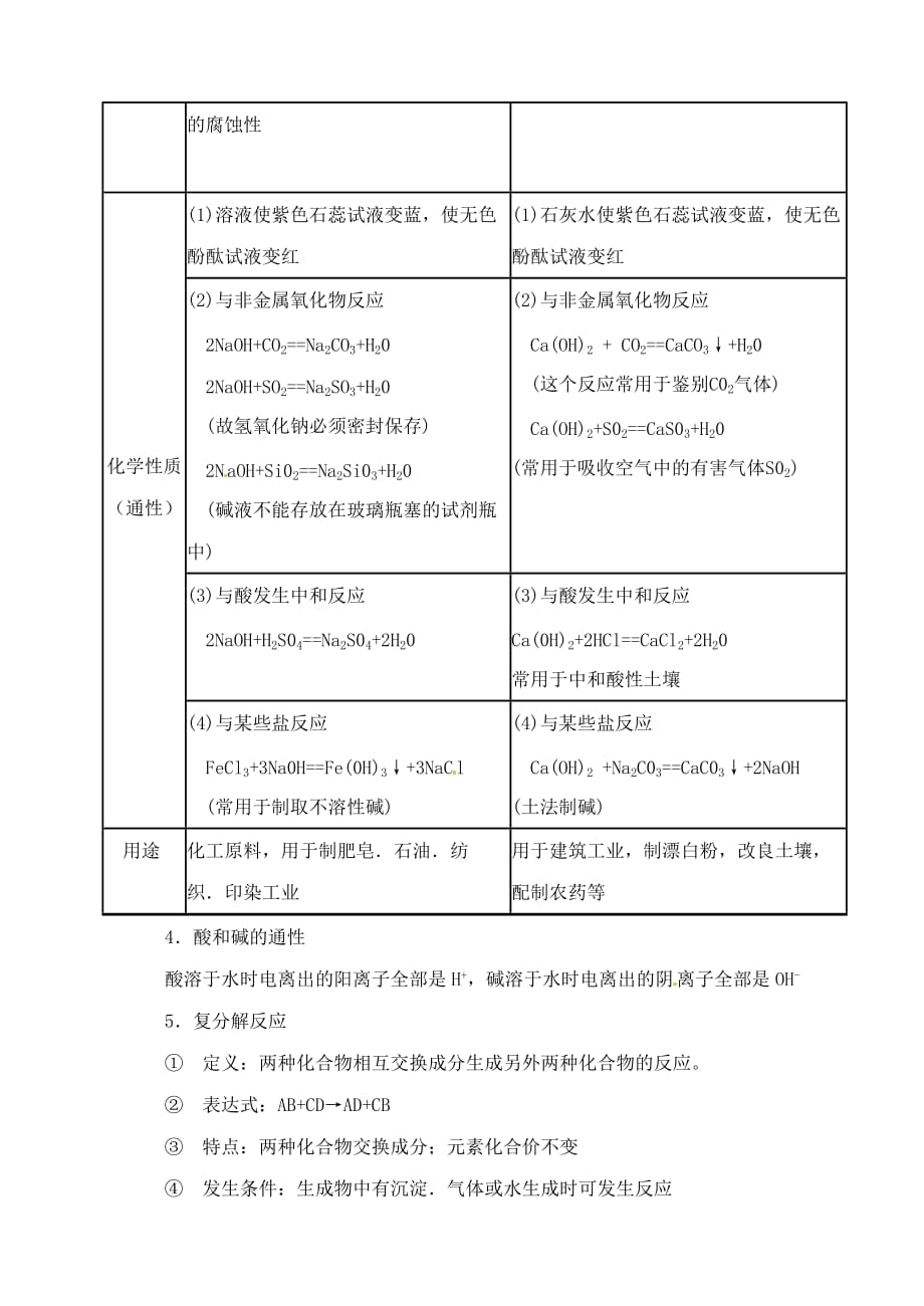 （新课标）2020中考化学专题复习讲练 酸和碱的性质及用（无答案）_第3页