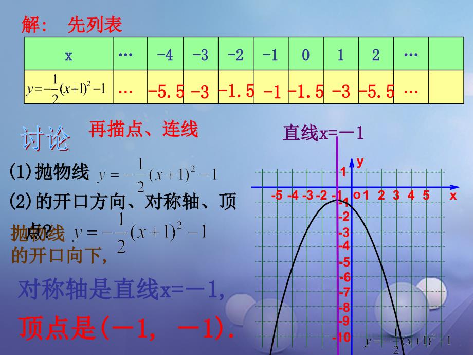 九年级数学上册 21.2.2.3 二次函数y=a(x+h)2+k的图象和性质课件 （新版）沪科版_第4页