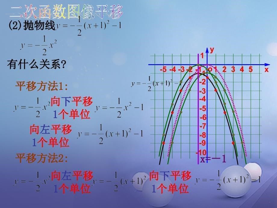 九年级数学上册 21.2.2.3 二次函数y=a(x+h)2+k的图象和性质课件 （新版）沪科版_第5页