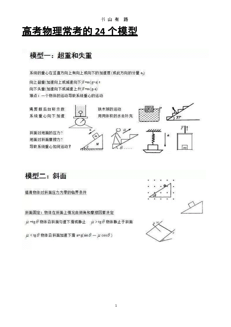 高考物理常考的24个模型（5.28）.pptx_第1页