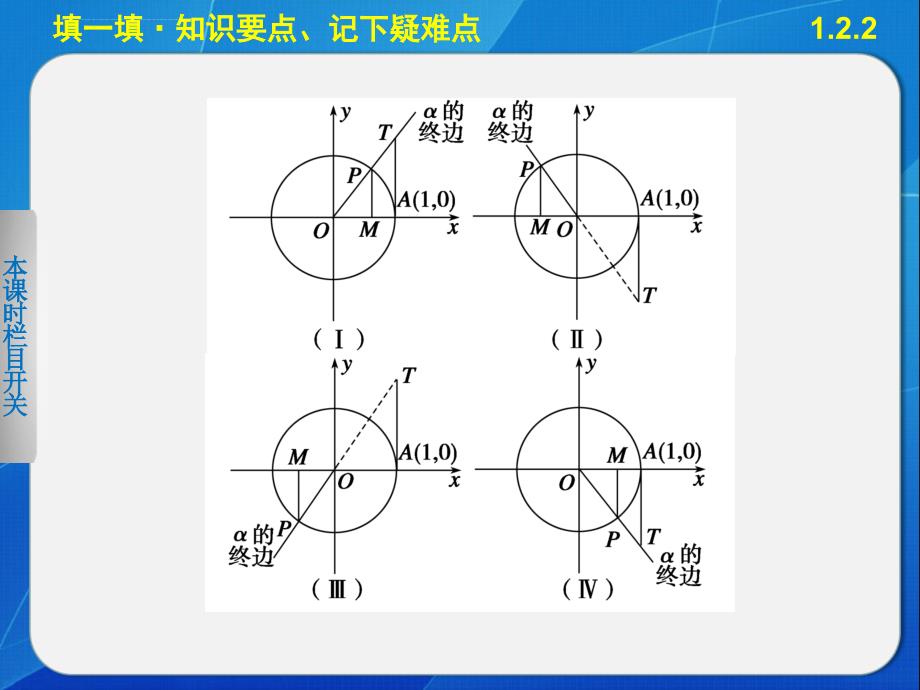 2013-2014学年 高中数学人教B版必修4第一章 1.2.2单位圆与三角函数线课件_第3页