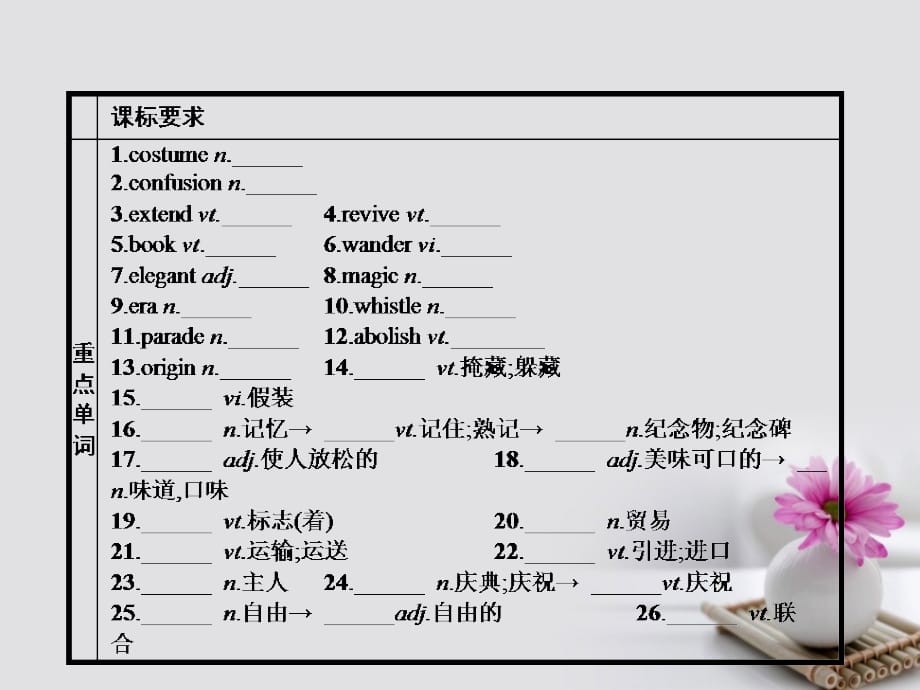 2018高中英语 模块重点小结（4）课件 外研版必修5_第2页