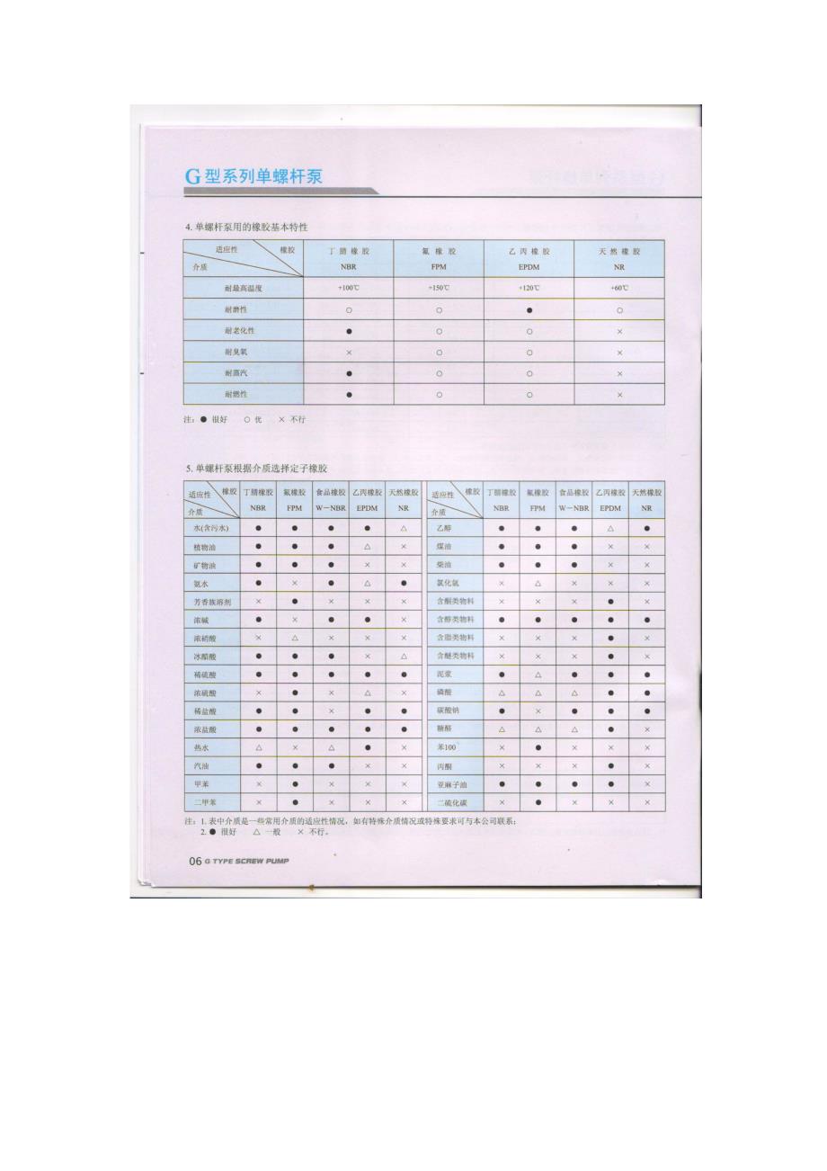 G单螺杆泵使用说明书.doc_第4页