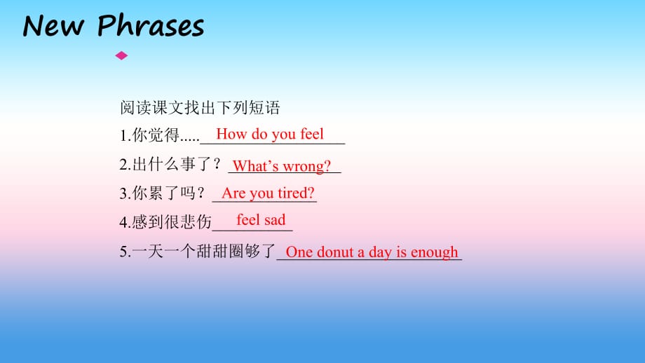 2018年秋季七年级英语上册 Unit 3 Body Parts and Feelings Lesson 16 Happy or Sad预习课件 （新版）冀教版_第3页