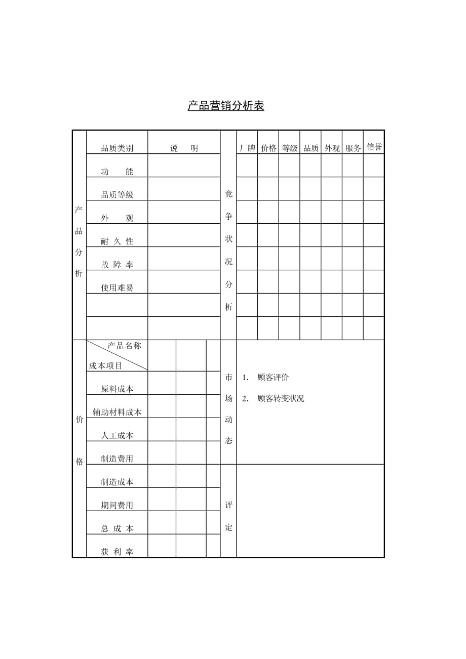 《精编》企业产品营销分析表_第1页