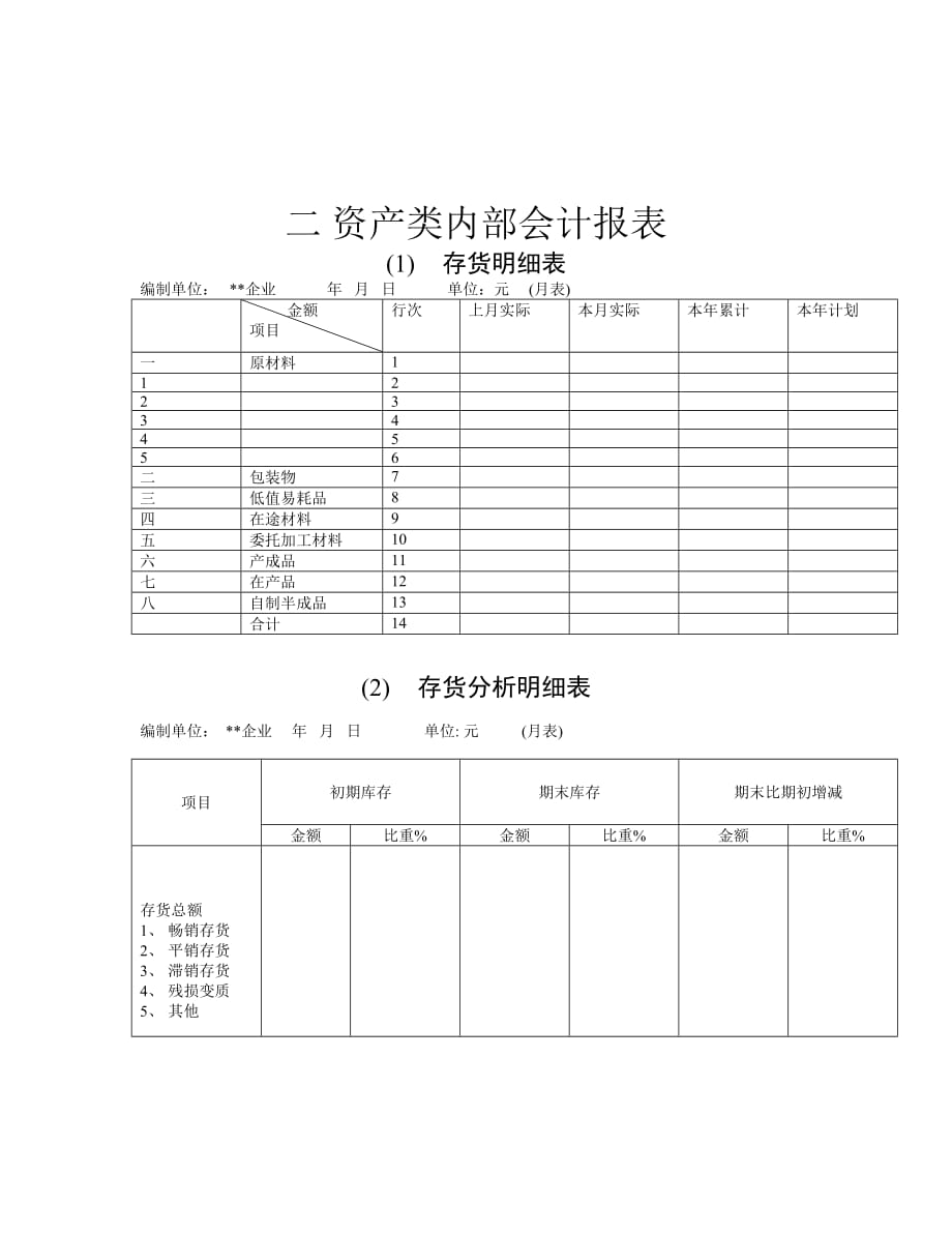 《精编》企业资产类内部会计报表_第1页