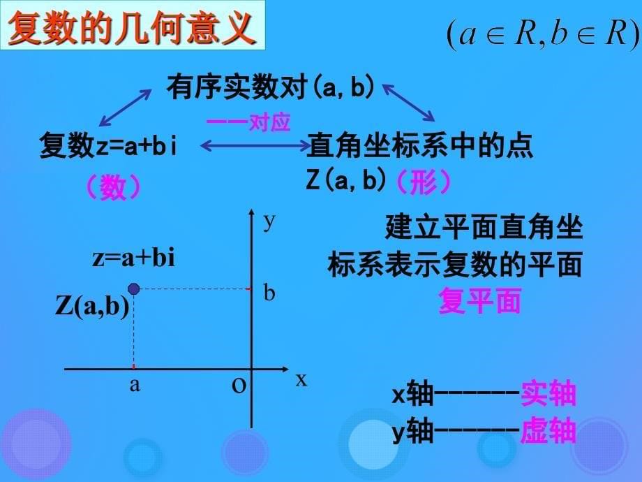 2018年高中数学 第三章 数系的扩充与复数 3.1.3 复数的几何意义课件6 新人教B版选修2-2_第5页