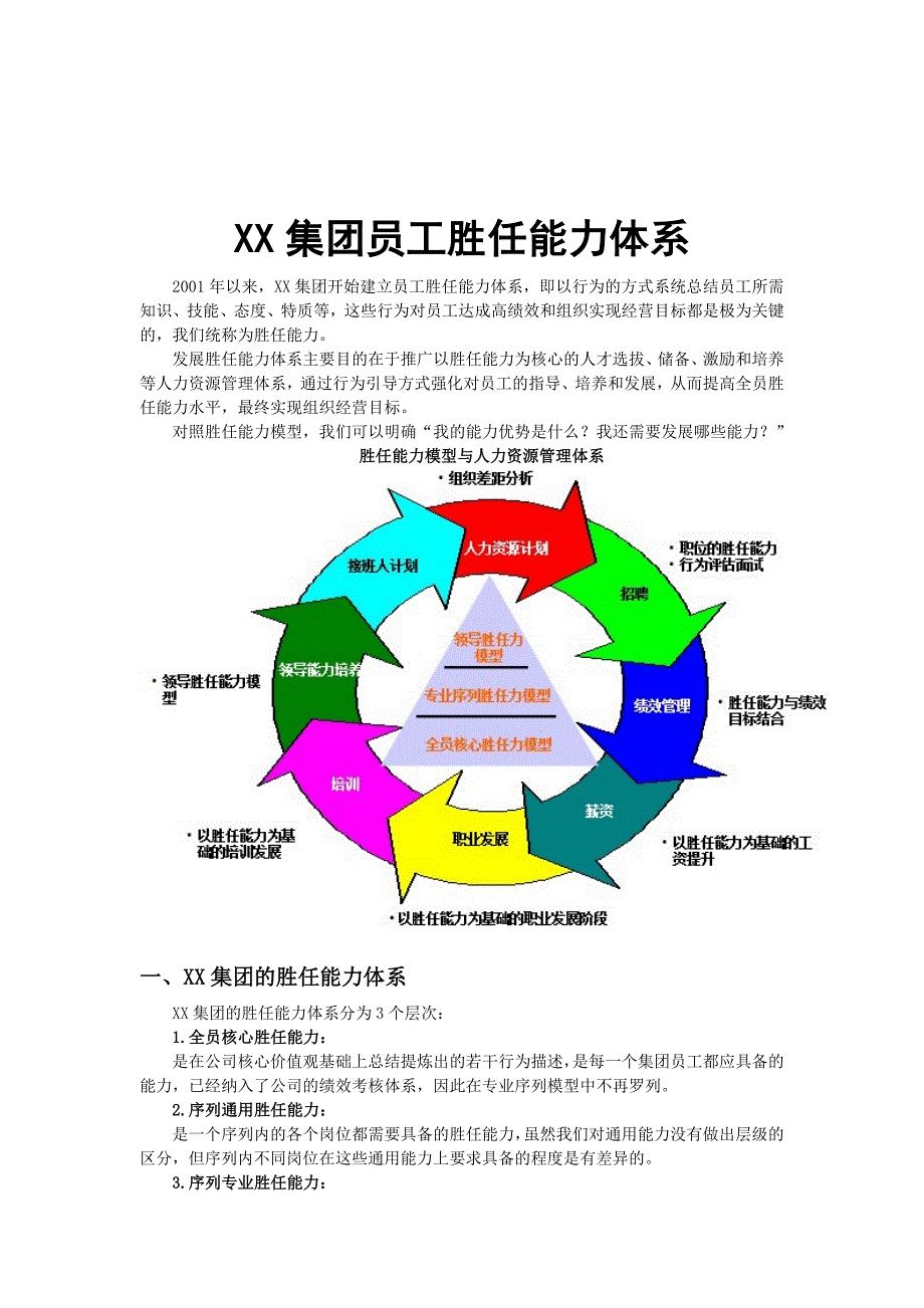 《精编》某集团员工胜任能力体系_第1页