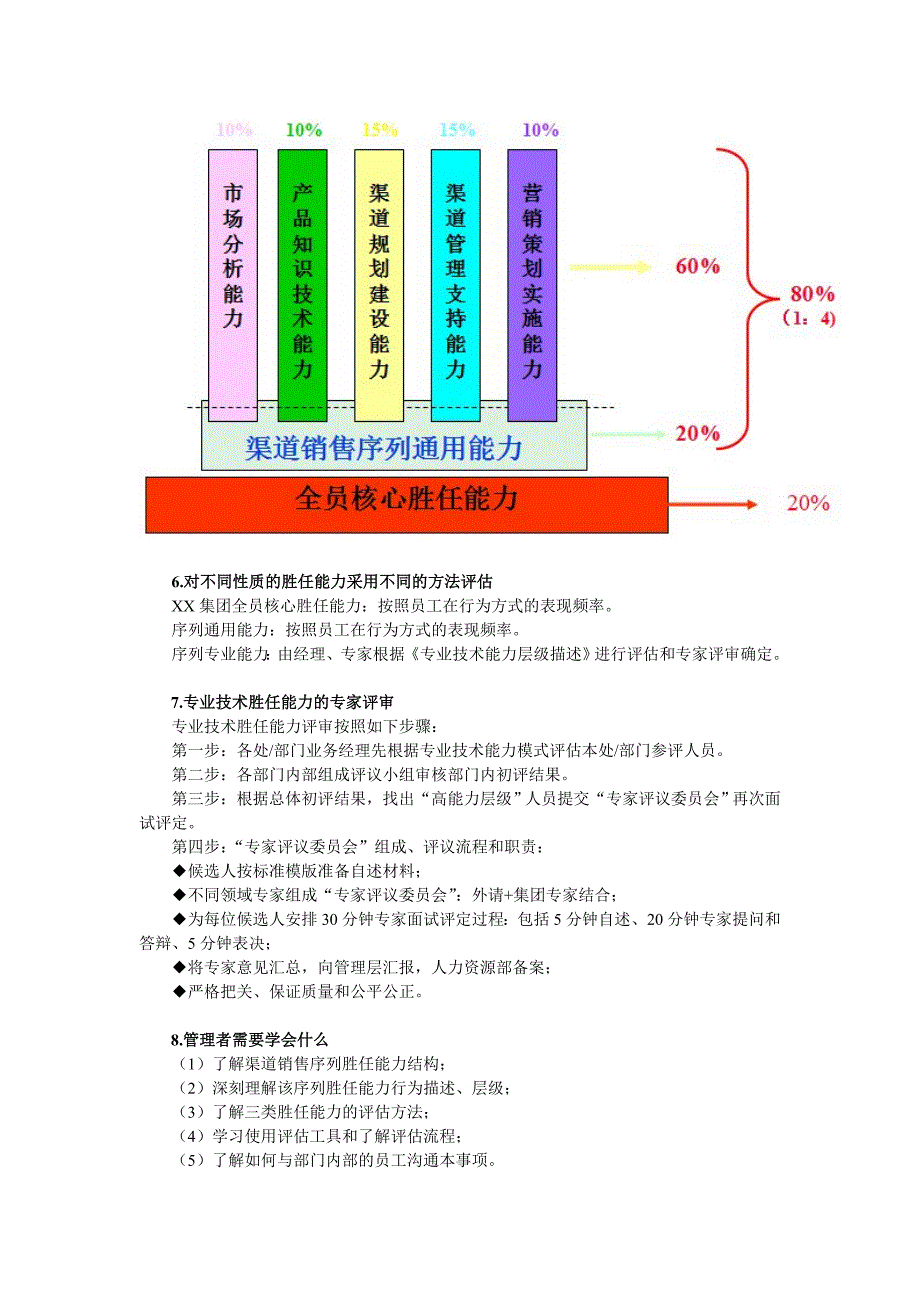 《精编》某集团员工胜任能力体系_第4页