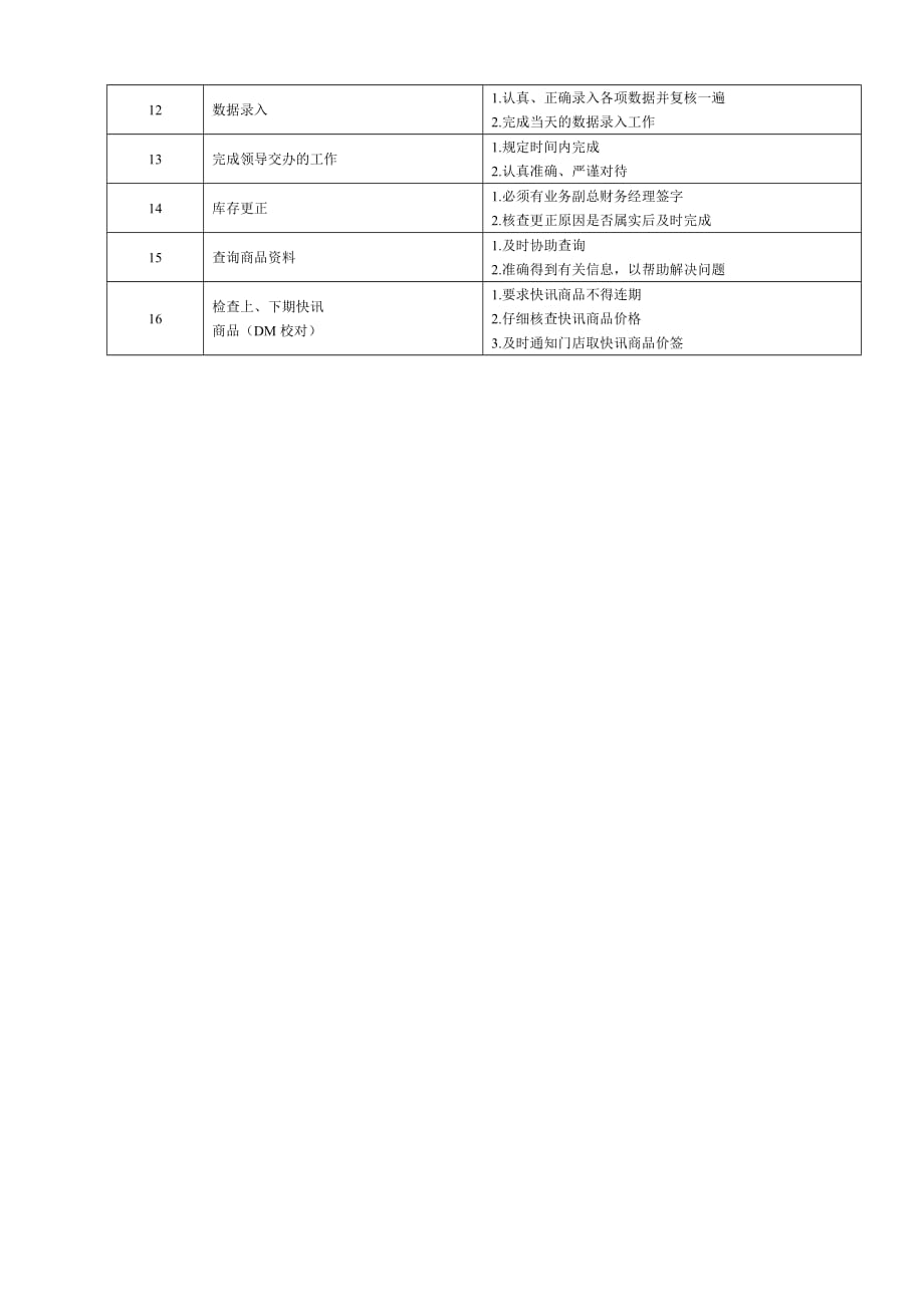 《精编》连锁企业电脑操作员岗位职务说明_第2页