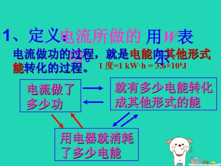 skkAAA九年级物理上册 15.1电能与电功课件 （新版）粤教沪版_第5页