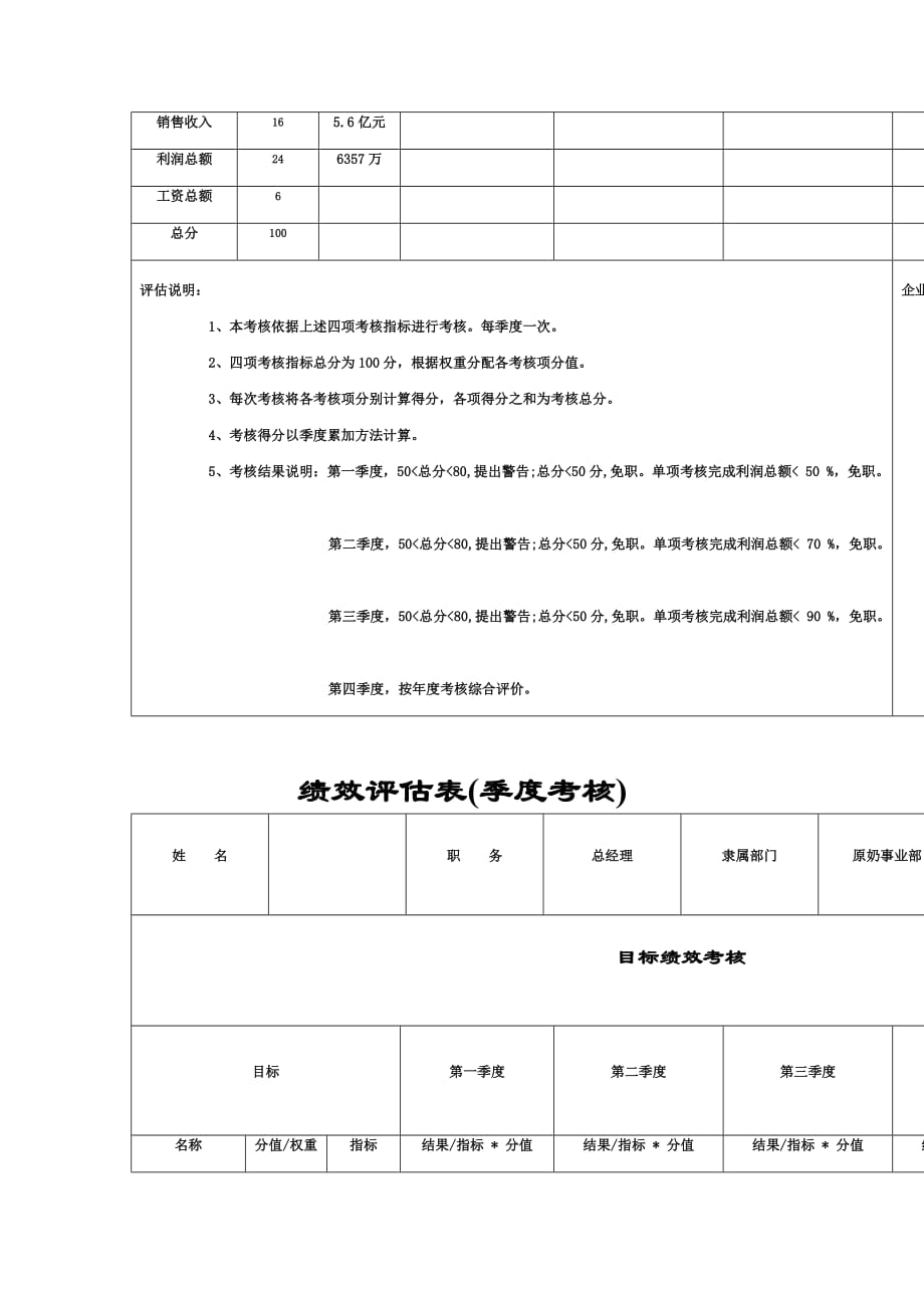 《精编》公司季度绩效评估表_第4页