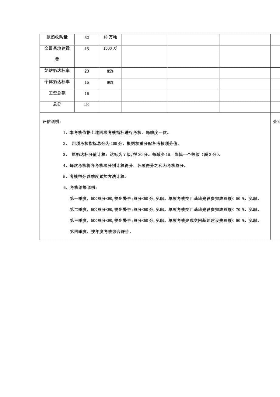 《精编》公司季度绩效评估表_第5页