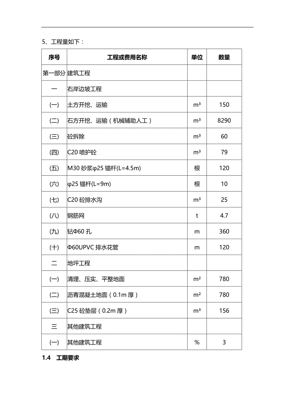 2020（建筑工程管理）高边坡施工组织设计_第4页