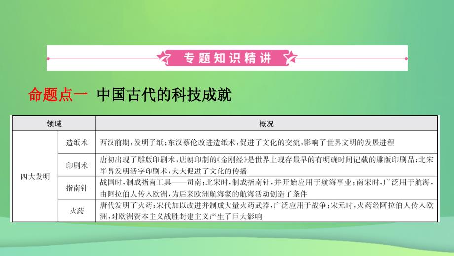 smzAAA山东省济宁市2019年中考历史专题复习 专题十 古今中外的科学技术与经济全球化课件_第2页