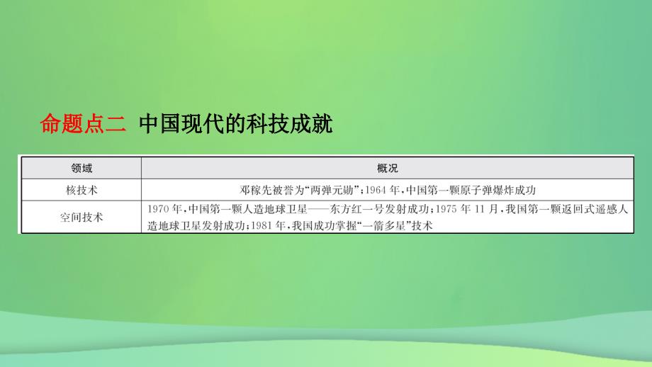 smzAAA山东省济宁市2019年中考历史专题复习 专题十 古今中外的科学技术与经济全球化课件_第4页