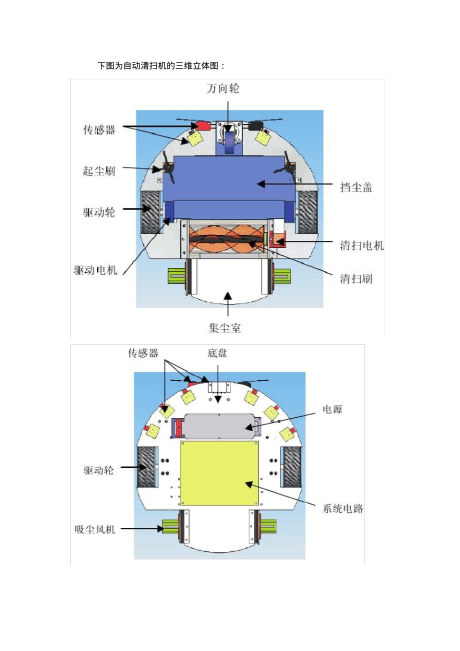 扫地机器人结构详细教程文件 精选_第3页