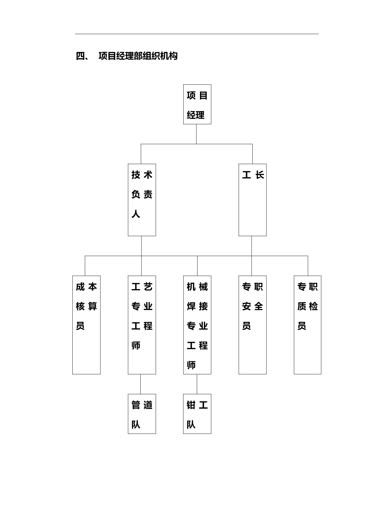 2020（建筑工程设计）消防泵房新建工程施工组织设计_第5页