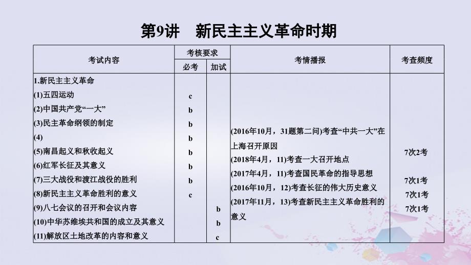 2019高考历史总复习 专题四 近代中国维护国家主权的斗争与中国的民主革命 第9讲 新民主主义革命时期课件_第1页