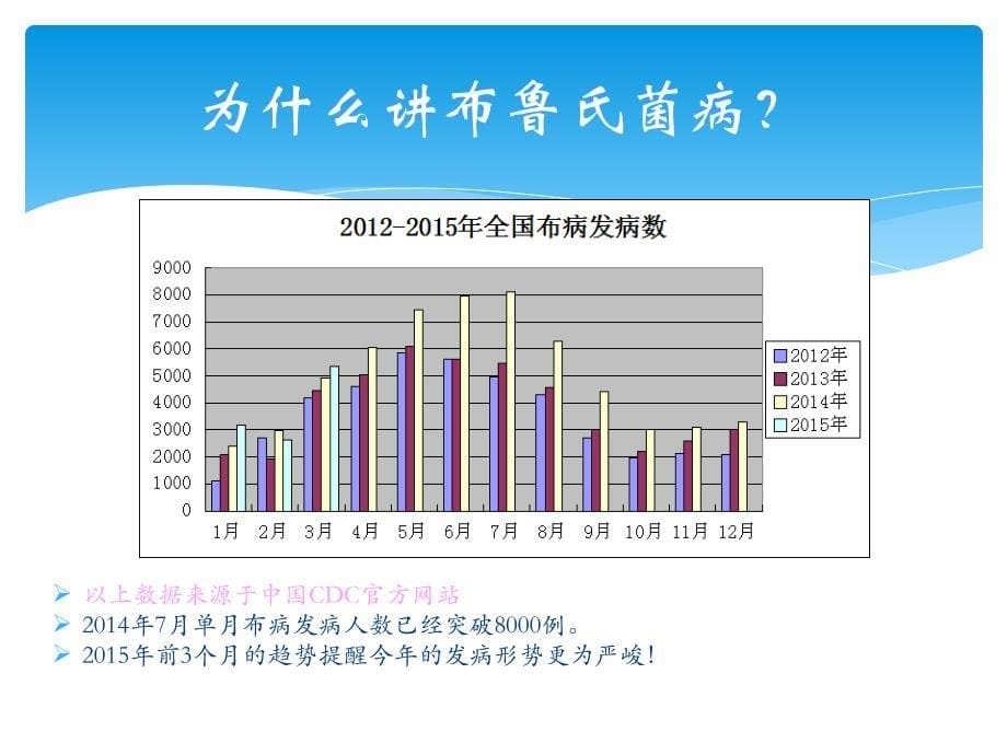 布鲁氏菌病简介科室防控分享与建议课件PPT_第5页